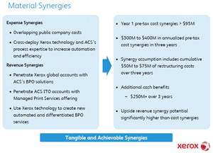 Xerox Material Synergies